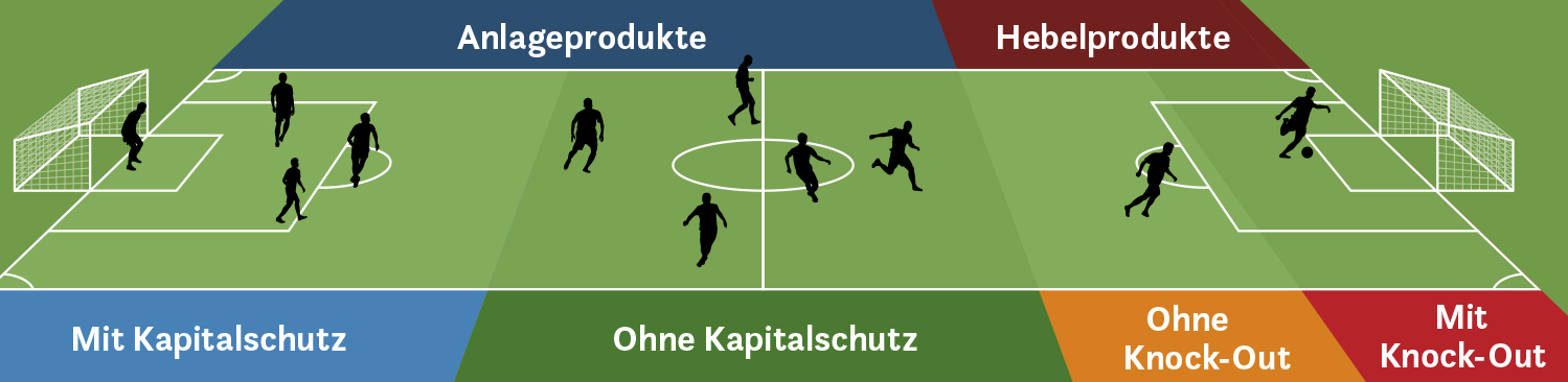 Produktkategorien Zertifikate Forum Austria